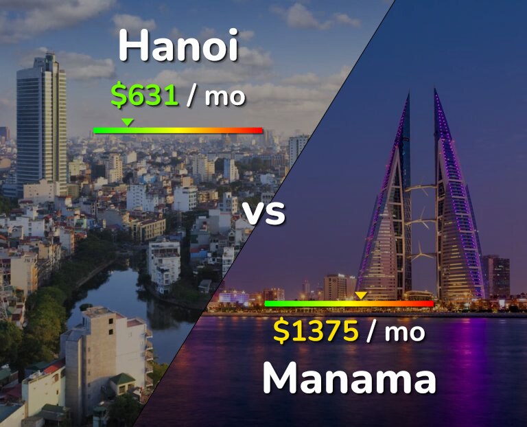 Cost of living in Hanoi vs Manama infographic