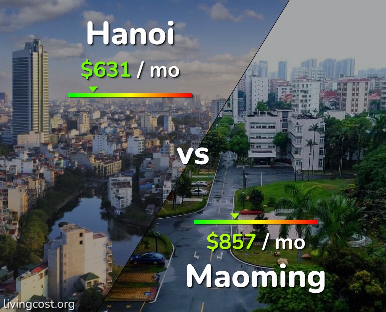 Cost of living in Hanoi vs Maoming infographic