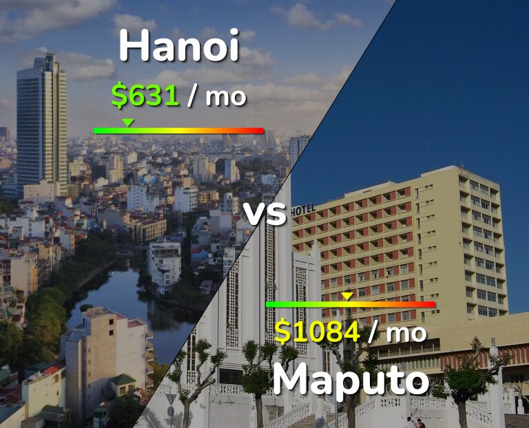 Cost of living in Hanoi vs Maputo infographic