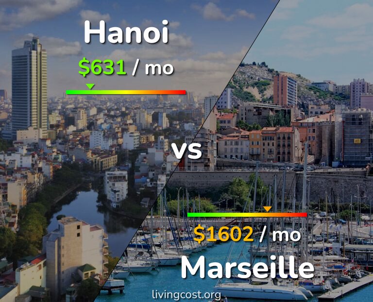 Cost of living in Hanoi vs Marseille infographic