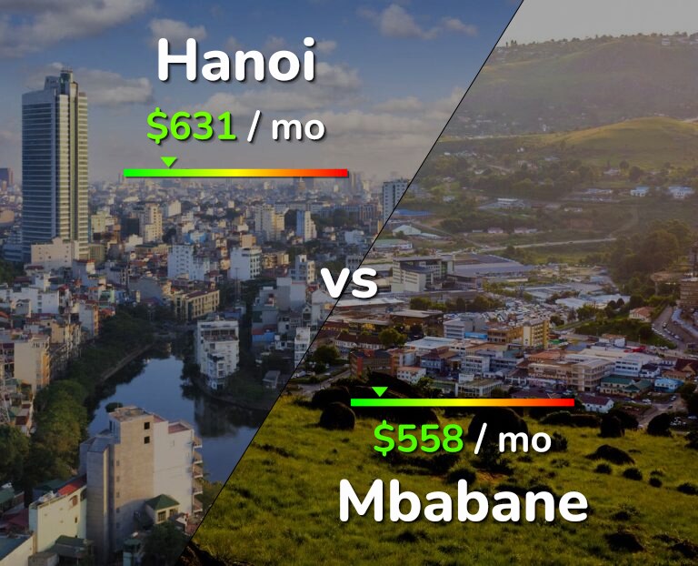 Cost of living in Hanoi vs Mbabane infographic