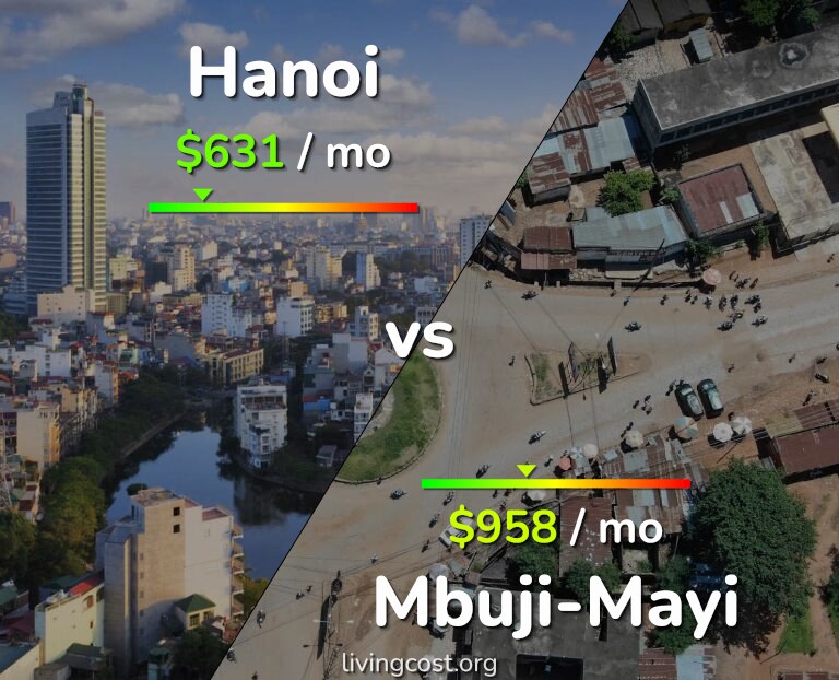 Cost of living in Hanoi vs Mbuji-Mayi infographic