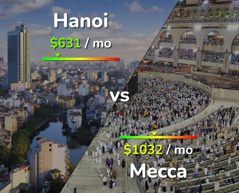 Cost of living in Hanoi vs Mecca infographic
