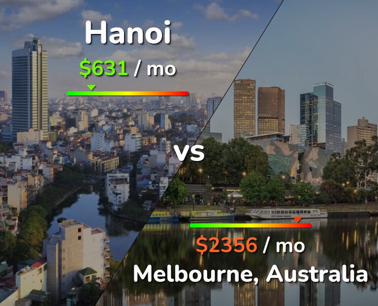 Cost of living in Hanoi vs Melbourne infographic