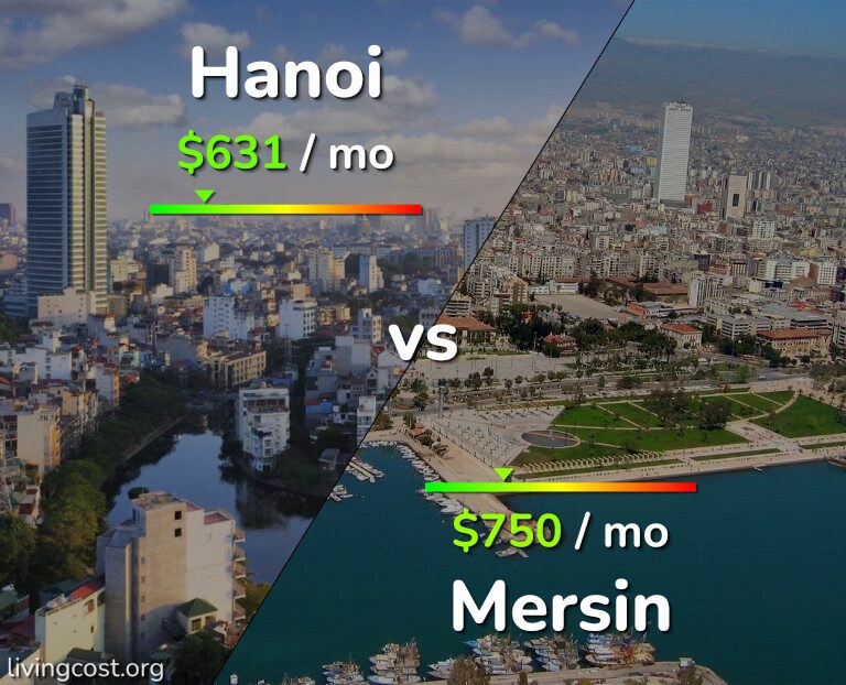 Cost of living in Hanoi vs Mersin infographic