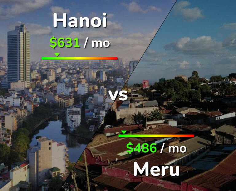 Cost of living in Hanoi vs Meru infographic