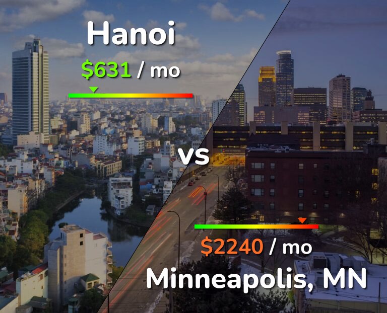 Cost of living in Hanoi vs Minneapolis infographic