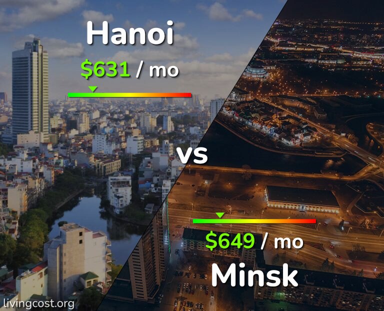 Cost of living in Hanoi vs Minsk infographic