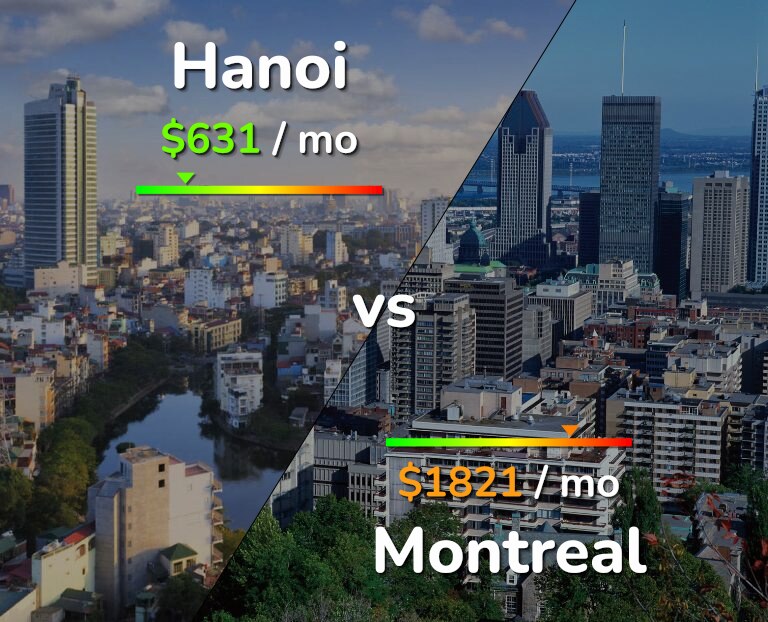 Cost of living in Hanoi vs Montreal infographic