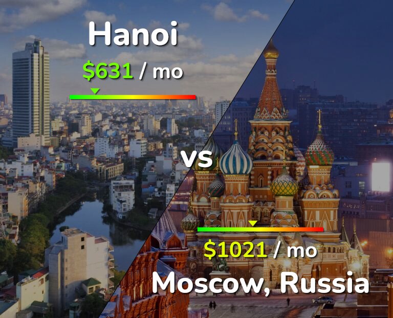 Cost of living in Hanoi vs Moscow infographic