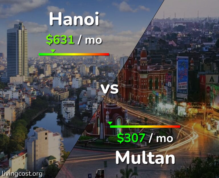 Cost of living in Hanoi vs Multan infographic