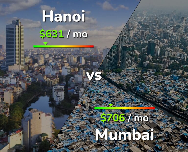 Cost of living in Hanoi vs Mumbai infographic