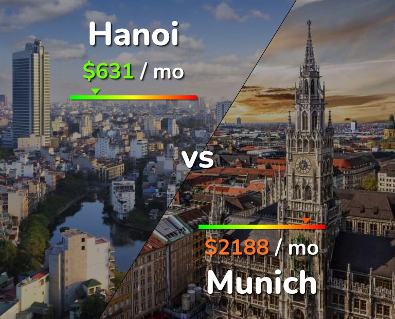 Cost of living in Hanoi vs Munich infographic