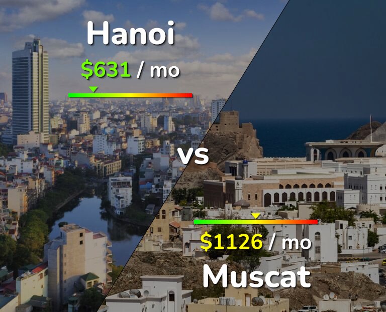 Cost of living in Hanoi vs Muscat infographic