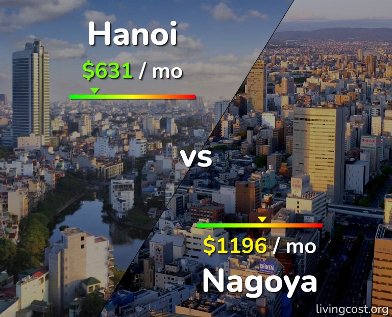 Cost of living in Hanoi vs Nagoya infographic