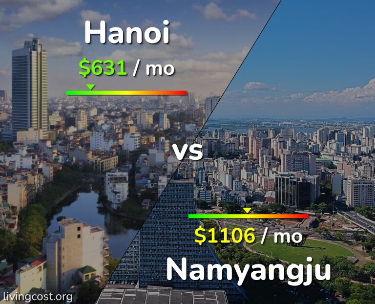 Cost of living in Hanoi vs Namyangju infographic