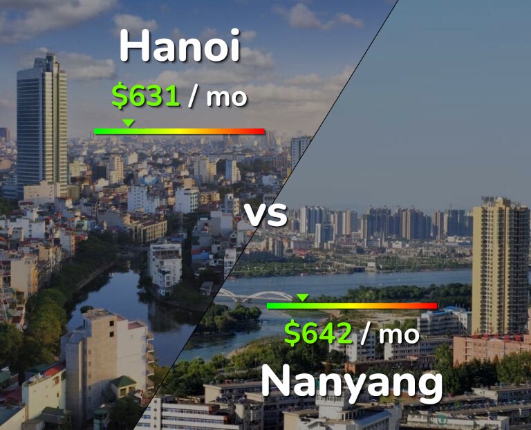 Cost of living in Hanoi vs Nanyang infographic