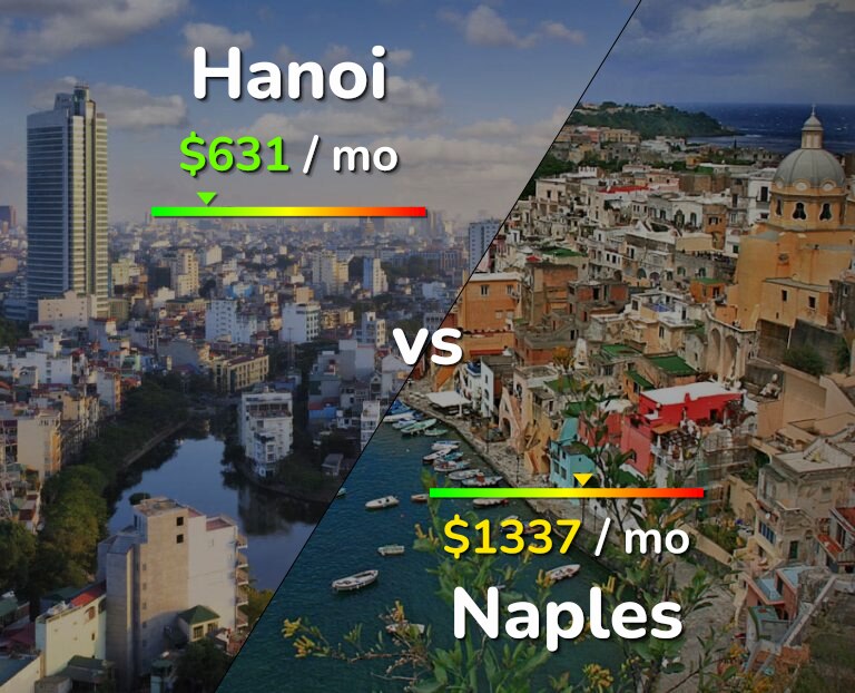 Cost of living in Hanoi vs Naples infographic