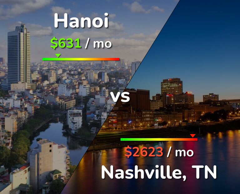 Cost of living in Hanoi vs Nashville infographic