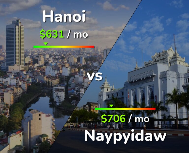 Cost of living in Hanoi vs Naypyidaw infographic