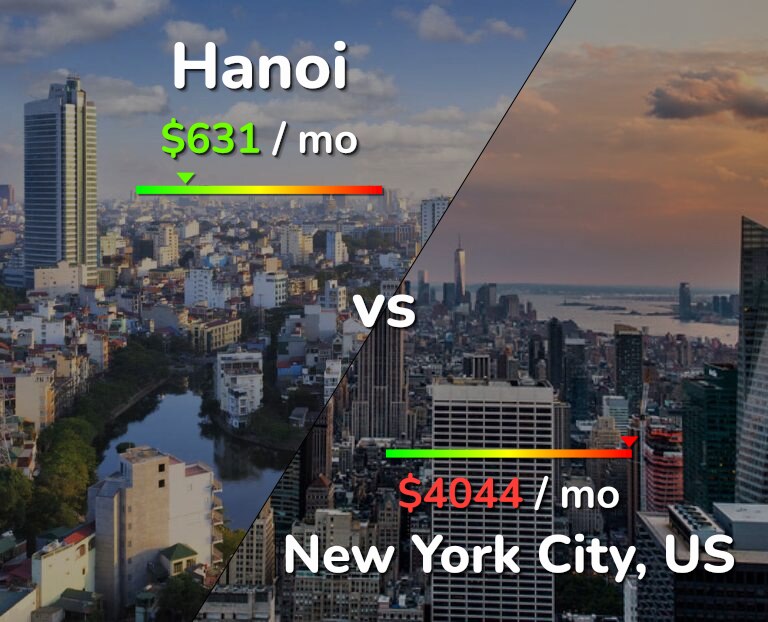 Cost of living in Hanoi vs New York City infographic