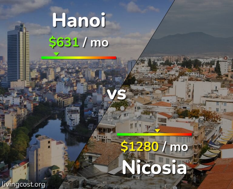 Cost of living in Hanoi vs Nicosia infographic