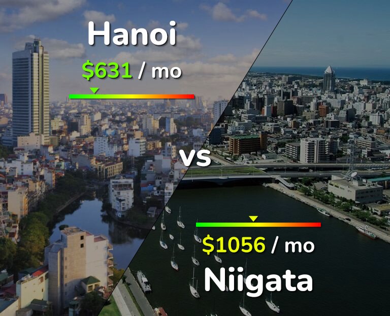 Cost of living in Hanoi vs Niigata infographic