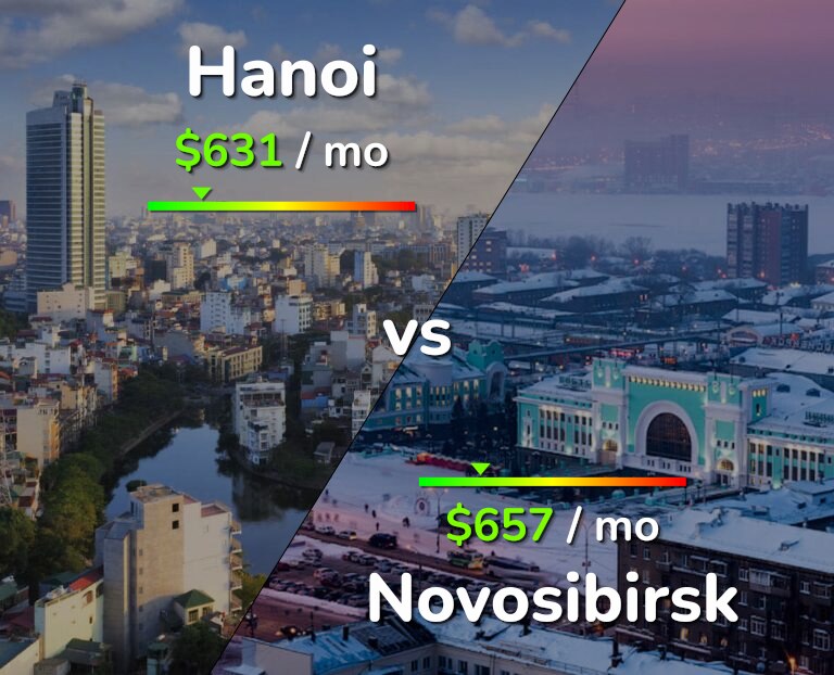 Cost of living in Hanoi vs Novosibirsk infographic