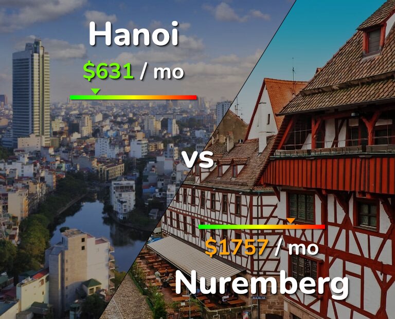 Cost of living in Hanoi vs Nuremberg infographic