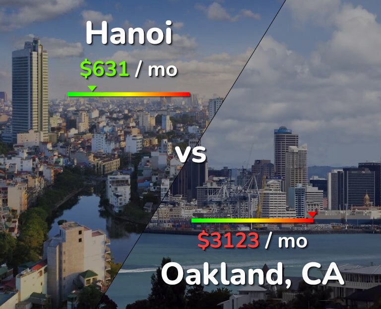 Cost of living in Hanoi vs Oakland infographic