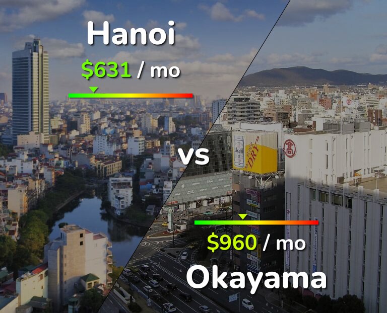 Cost of living in Hanoi vs Okayama infographic