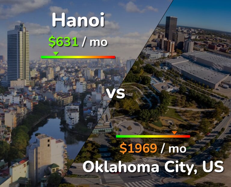 Cost of living in Hanoi vs Oklahoma City infographic