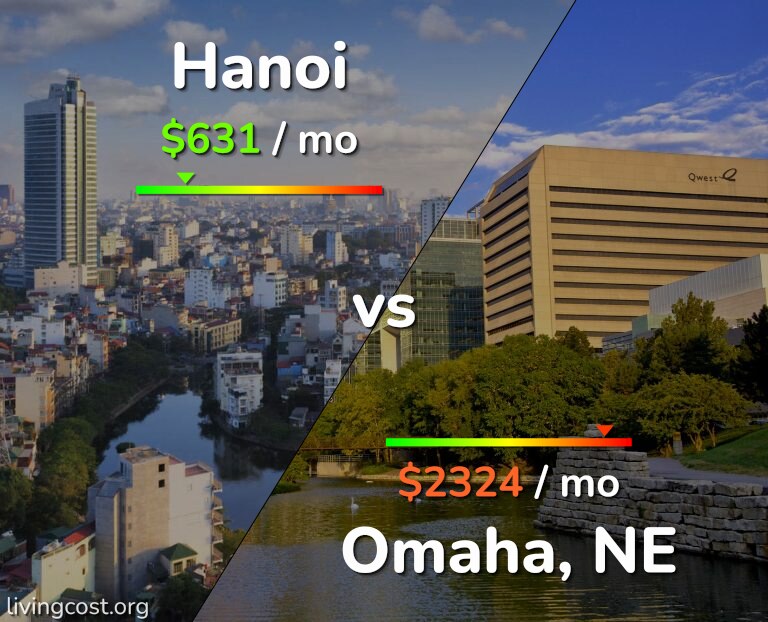 Cost of living in Hanoi vs Omaha infographic