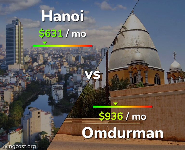 Cost of living in Hanoi vs Omdurman infographic