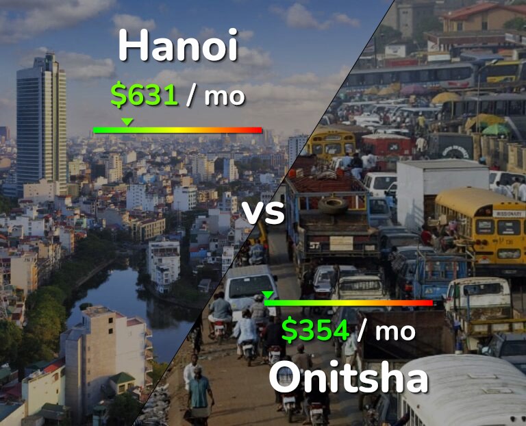 Cost of living in Hanoi vs Onitsha infographic