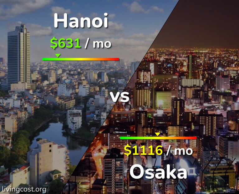 Cost of living in Hanoi vs Osaka infographic