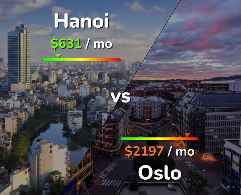 Cost of living in Hanoi vs Oslo infographic