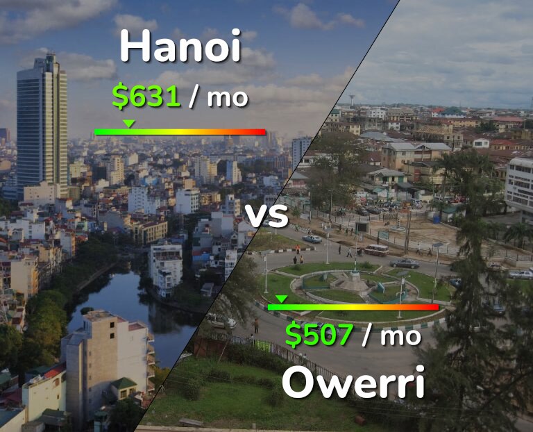 Cost of living in Hanoi vs Owerri infographic