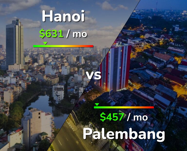 Cost of living in Hanoi vs Palembang infographic