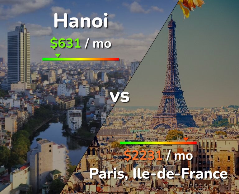Cost of living in Hanoi vs Paris infographic