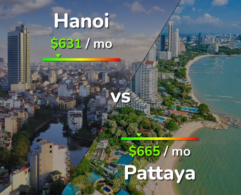 Cost of living in Hanoi vs Pattaya infographic