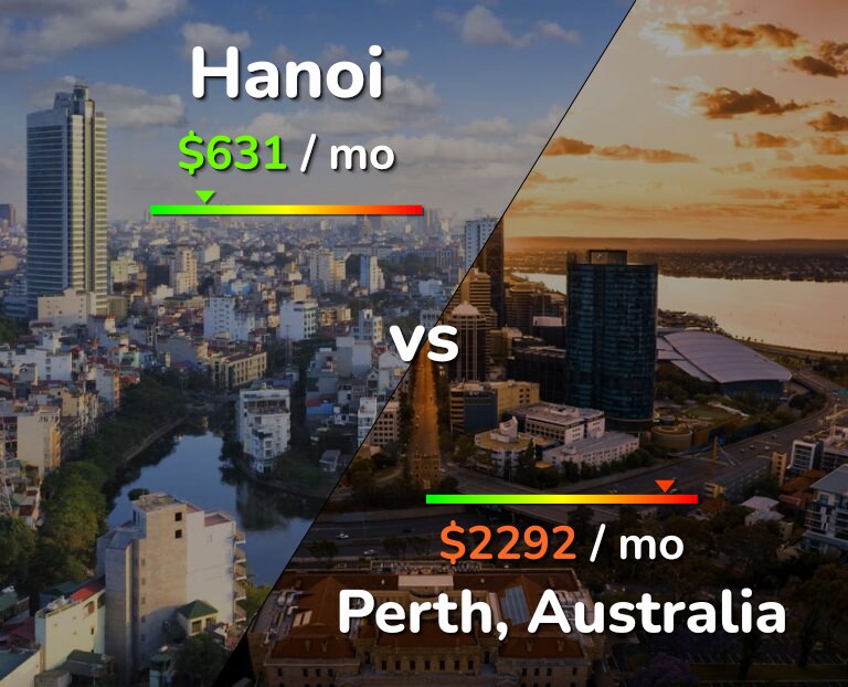 Cost of living in Hanoi vs Perth infographic