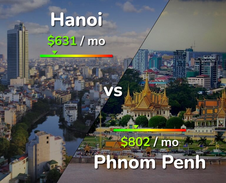 Cost of living in Hanoi vs Phnom Penh infographic