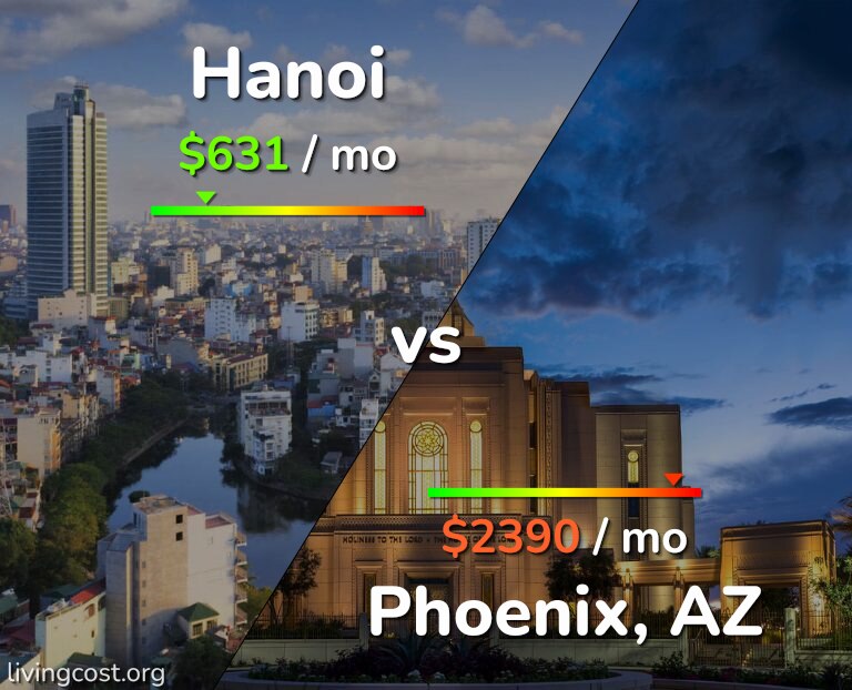 Cost of living in Hanoi vs Phoenix infographic