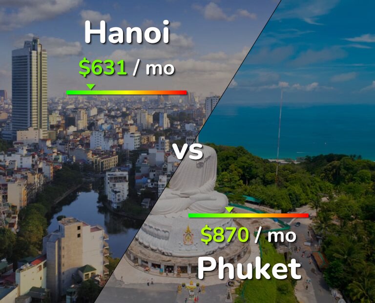 Cost of living in Hanoi vs Phuket infographic