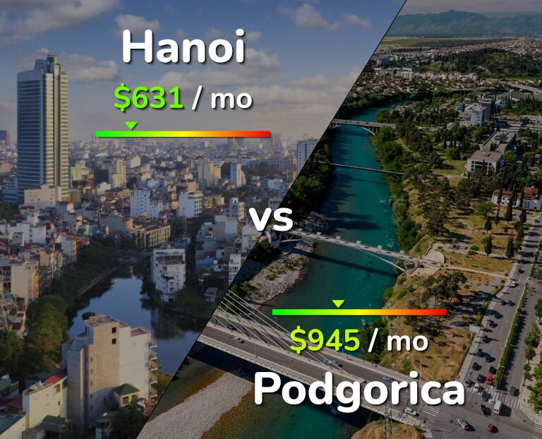 Cost of living in Hanoi vs Podgorica infographic
