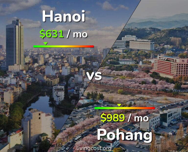 Cost of living in Hanoi vs Pohang infographic