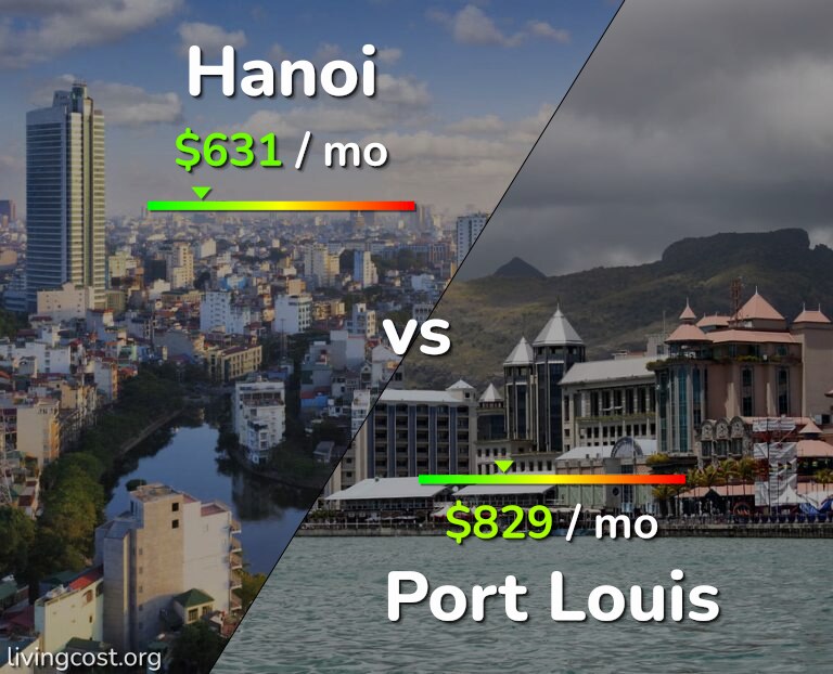 Cost of living in Hanoi vs Port Louis infographic
