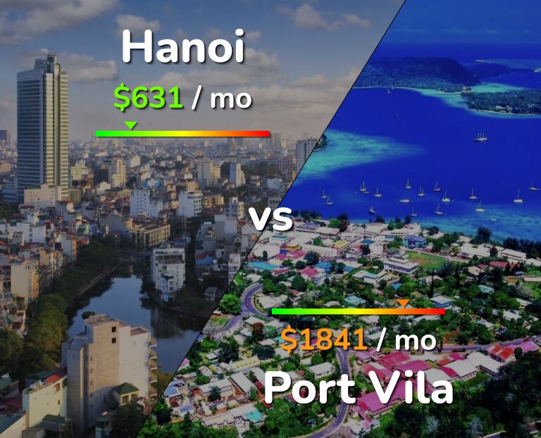 Cost of living in Hanoi vs Port Vila infographic