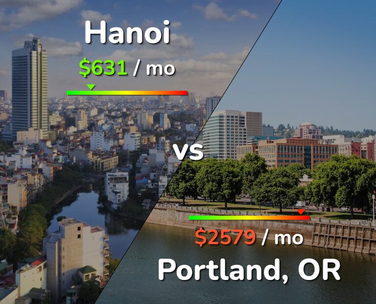 Cost of living in Hanoi vs Portland infographic